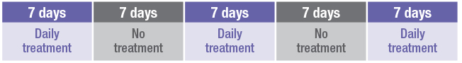 ITRAFUNGOL itraconazole Oral Solution For Cats